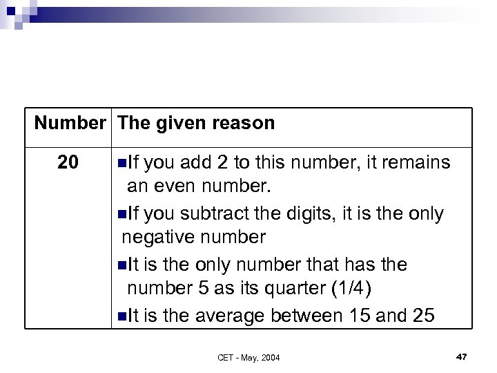 Number The given reason 20 n. If you add 2 to this number, it