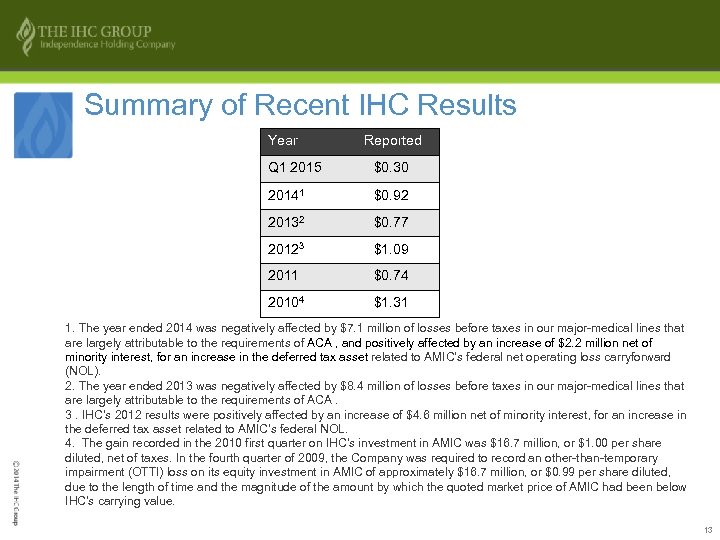 Summary of Recent IHC Results Year Reported Q 1 2015 $0. 30 20141 $0.