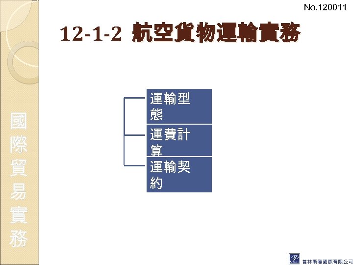 No. 120011 12 -1 -2 航空貨物運輸實務 國 際 貿 易 實 務 運輸型 態