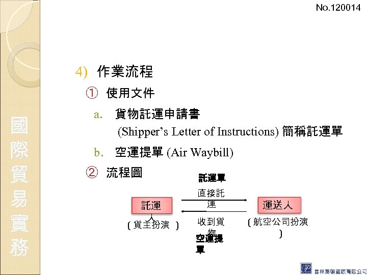 No. 120014 4) 作業流程 ① 使用文件 國 際 貿 易 實 務 a. 貨物託運申請書