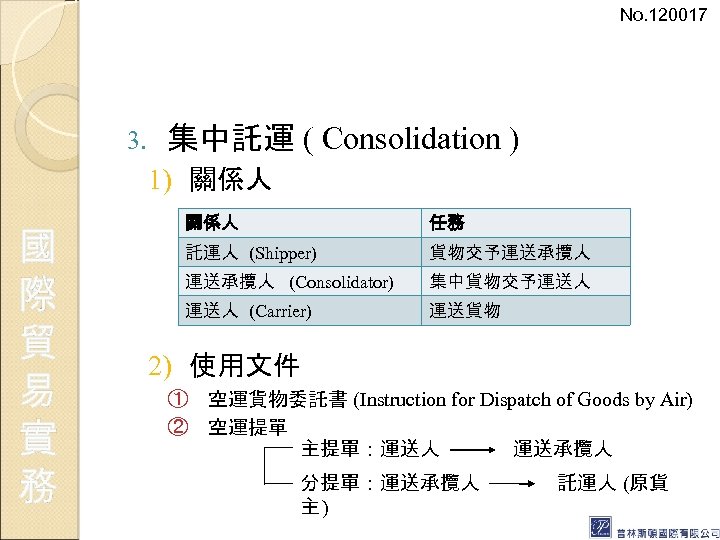 No. 120017 3. 集中託運 ( Consolidation ) 1) 關係人 國 際 貿 易 實