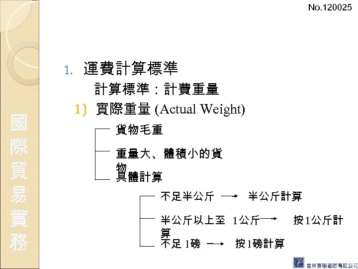 No. 120025 1. 國 際 貿 易 實 務 運費計算標準：計費重量 1) 實際重量 (Actual Weight)