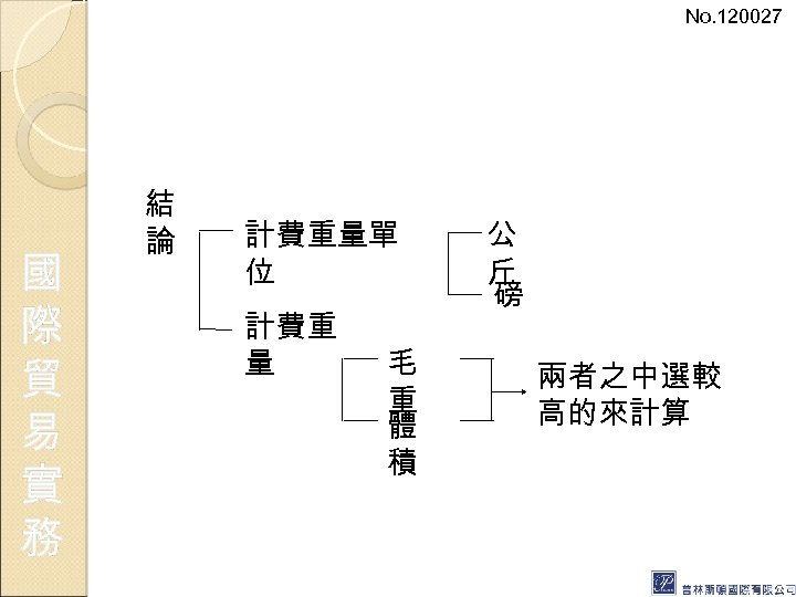 No. 120027 國 際 貿 易 實 務 結 論 計費重量單 位 計費重 量