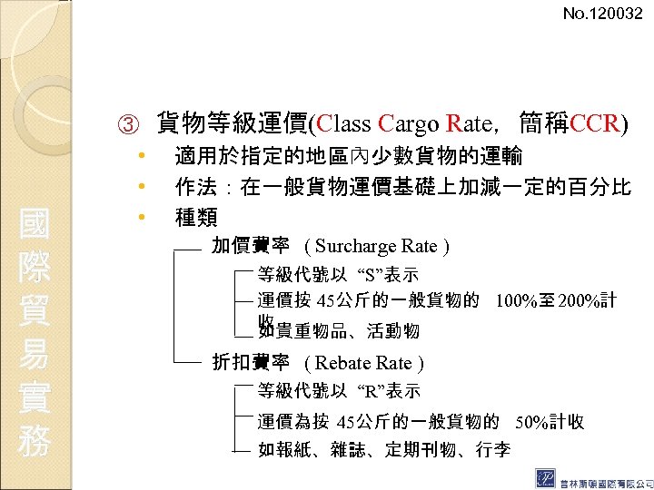 No. 120032 ③ 國 際 貿 易 實 務 • • • 貨物等級運價(Class Cargo