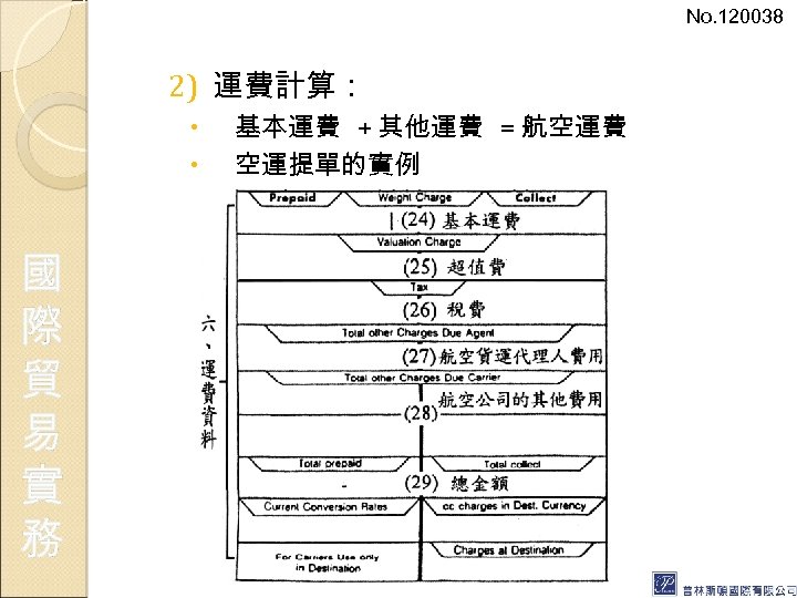 No. 120038 2) 運費計算： 國 際 貿 易 實 務 基本運費 + 其他運費 =