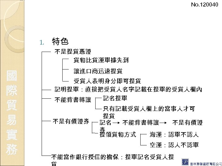 No. 120040 1. 特色 不是提貨憑證 貨物比貨運單據先到 國 際 貿 易 實 務 讓進口商迅速提貨 受貨人表明身分即可提貨