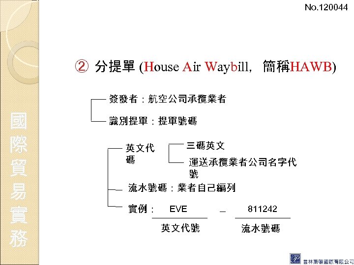 No. 120044 ② 分提單 (House Air Waybill，簡稱HAWB) 簽發者：航空公司承攬業者 國 際 貿 易 實 務