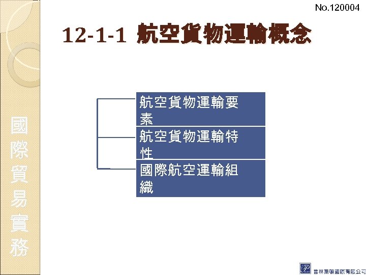 No. 120004 12 -1 -1 航空貨物運輸概念 國 際 貿 易 實 務 航空貨物運輸要 素