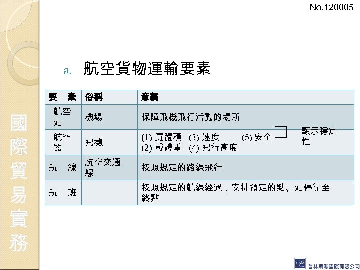 No. 120005 a. 要 國 際 貿 易 實 務 航空貨物運輸要素 素 俗稱 航空