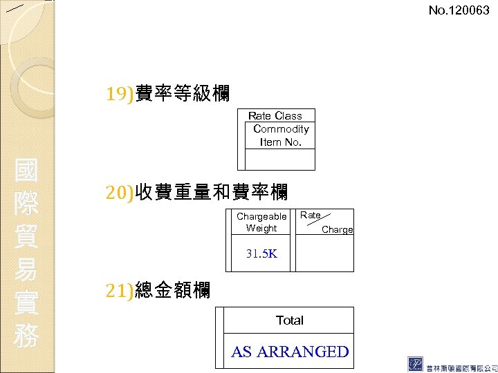 No. 120063 19)費率等級欄 Rate Class Commodity Item No. 國 際 貿 易 實 務