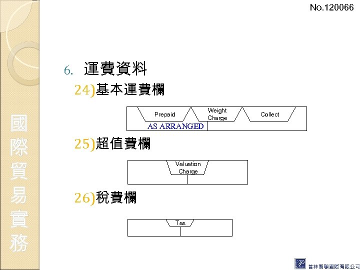 No. 120066 6. 運費資料 24)基本運費欄 國 際 貿 易 實 務 Weight Charge Prepaid