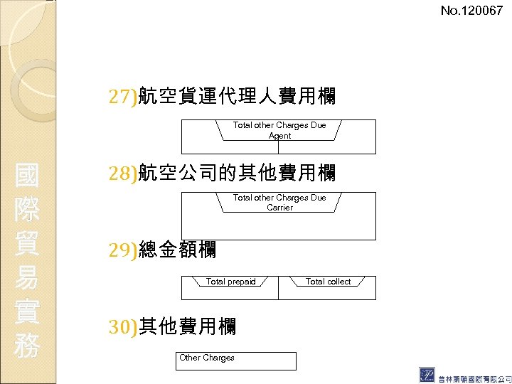 No. 120067 27)航空貨運代理人費用欄 Total other Charges Due Agent 國 際 貿 易 實 務