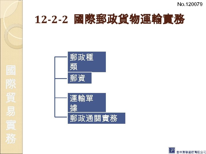 No. 120079 12 -2 -2 國際郵政貨物運輸實務 國 際 貿 易 實 務 郵政種 類