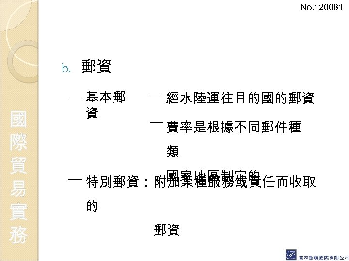 No. 120081 b. 國 際 貿 易 實 務 郵資 基本郵 資 經水陸運往目的國的郵資 費率是根據不同郵件種