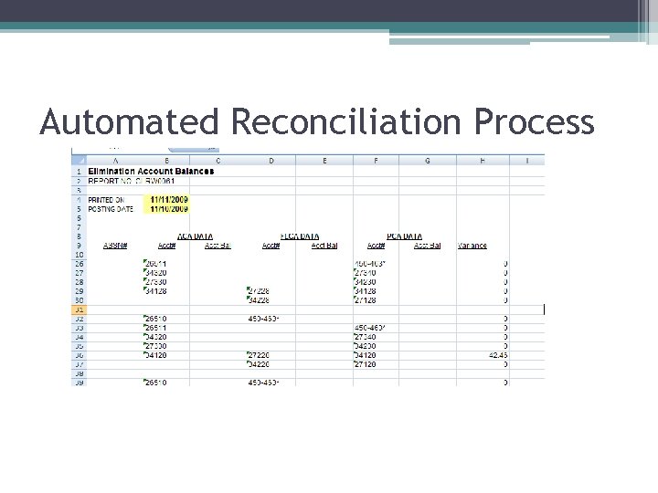 Automated Reconciliation Process 