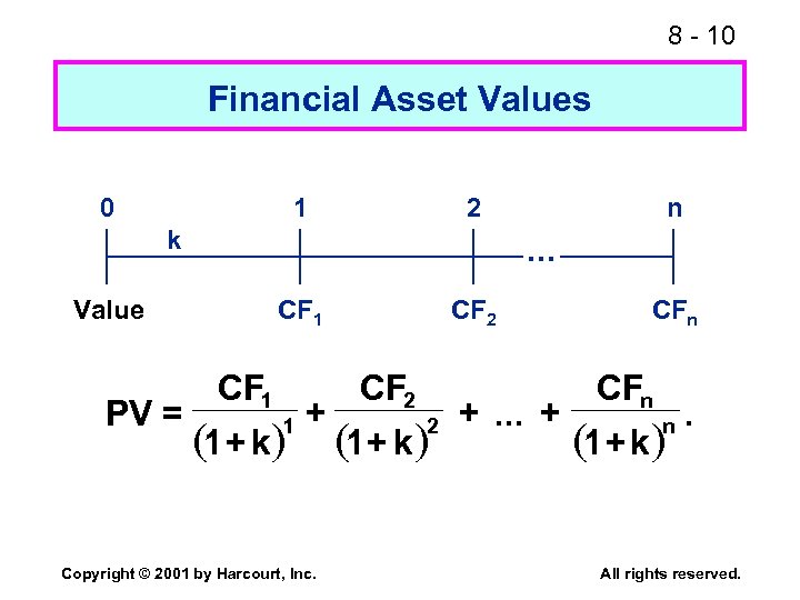 8 - 10 Financial Asset Values 0 1 2 k . . . Value