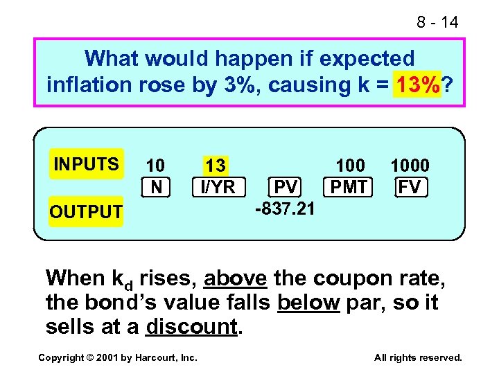 8 - 14 What would happen if expected inflation rose by 3%, causing k