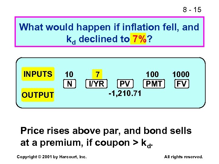 8 - 15 What would happen if inflation fell, and kd declined to 7%?
