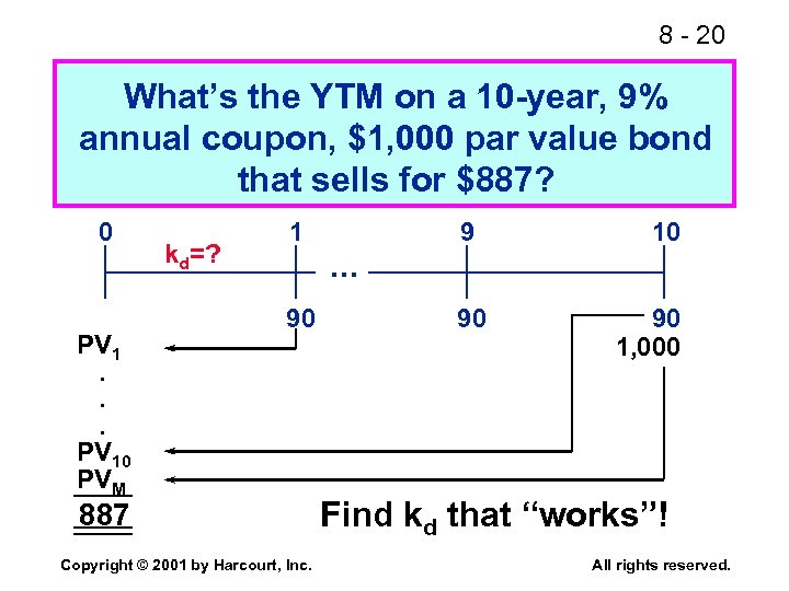 8 - 20 What’s the YTM on a 10 -year, 9% annual coupon, $1,