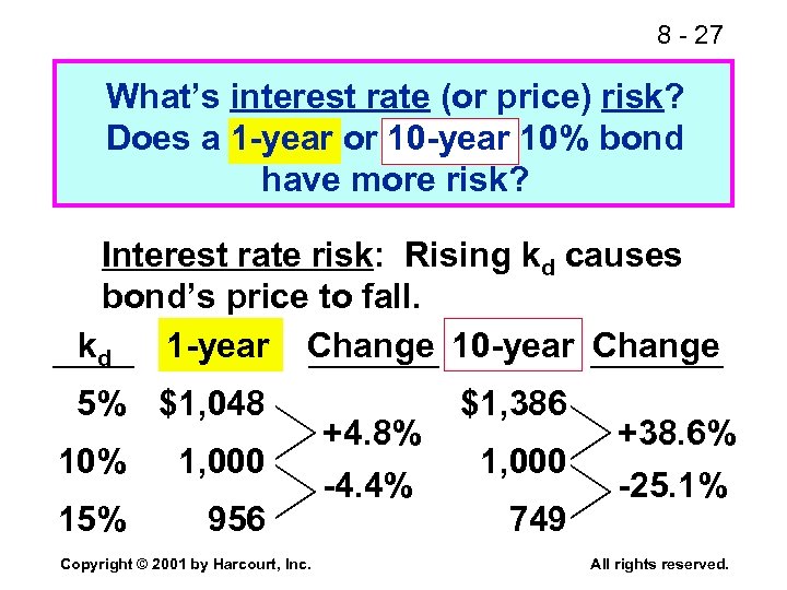 8 - 27 What’s interest rate (or price) risk? Does a 1 -year or