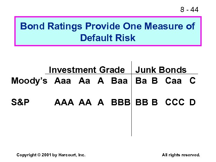 8 - 44 Bond Ratings Provide One Measure of Default Risk Investment Grade Junk