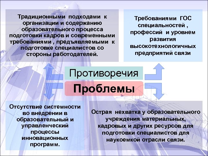 Традиционными подходами к организации и содержанию образовательного процесса подготовки кадров и современными требованиями ,