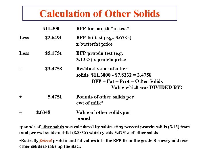 Calculation of Other Solids $11. 300 BFP for month “at test” Less $2. 6491