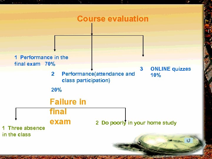 Course evaluation 1 Performance in the final exam 70% 2 Performance(attendance and class participation)