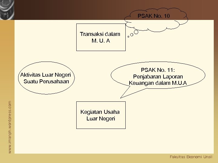 PSAK No. 10 Transaksi dalam M. U. A PSAK No. 11: Penjabaran Laporan Keuangan