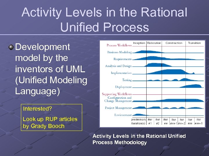 Activity Levels in the Rational Unified Process Development model by the inventors of UML