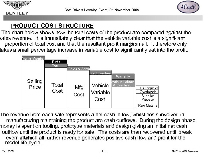 Cost Drivers Learning Event, 2 nd November 2005 PRODUCT COST STRUCTURE The chart below