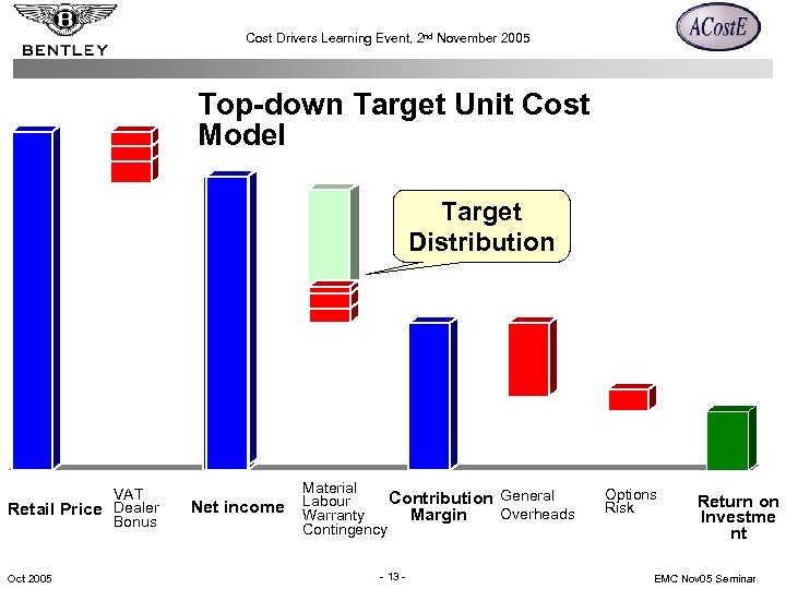 Cost Drivers Learning Event, 2 nd November 2005 Top-down Target Unit Cost Model Target