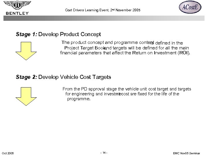 Cost Drivers Learning Event, 2 nd November 2005 Stage 1: Develop Product Concept The