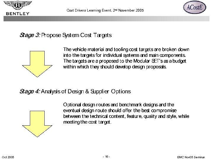 Cost Drivers Learning Event, 2 nd November 2005 . Oct 2005 - 16 -
