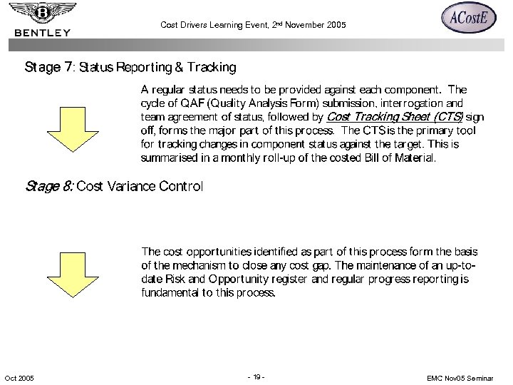 Cost Drivers Learning Event, 2 nd November 2005 Oct 2005 - 19 - EMC