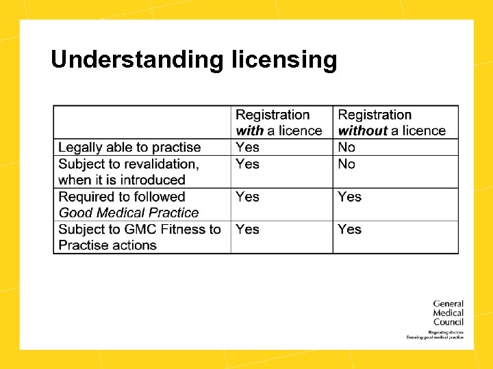 Understanding licensing 