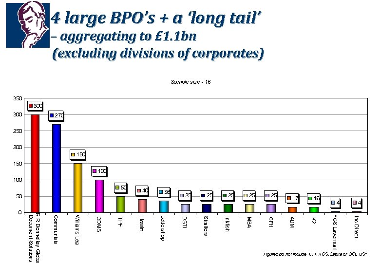 4 large BPO’s + a ‘long tail’ – aggregating to £ 1. 1 bn