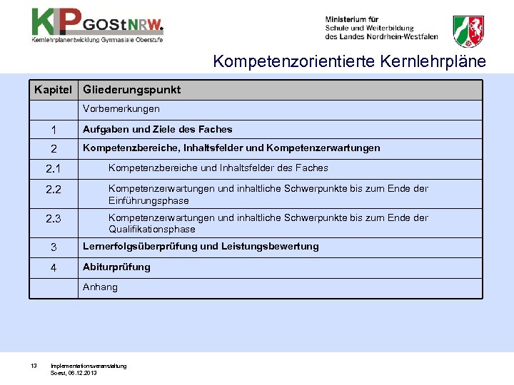 Kompetenzorientierte Kernlehrpläne Kapitel Gliederungspunkt Vorbemerkungen 1 Aufgaben und Ziele des Faches 2 Kompetenzbereiche, Inhaltsfelder