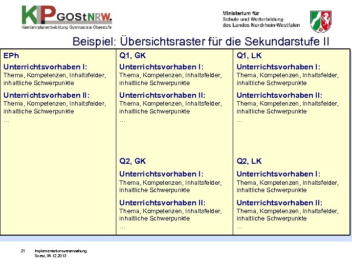 Beispiel: Übersichtsraster für die Sekundarstufe II EPh Unterrichtsvorhaben I: Q 1, GK Unterrichtsvorhaben I: