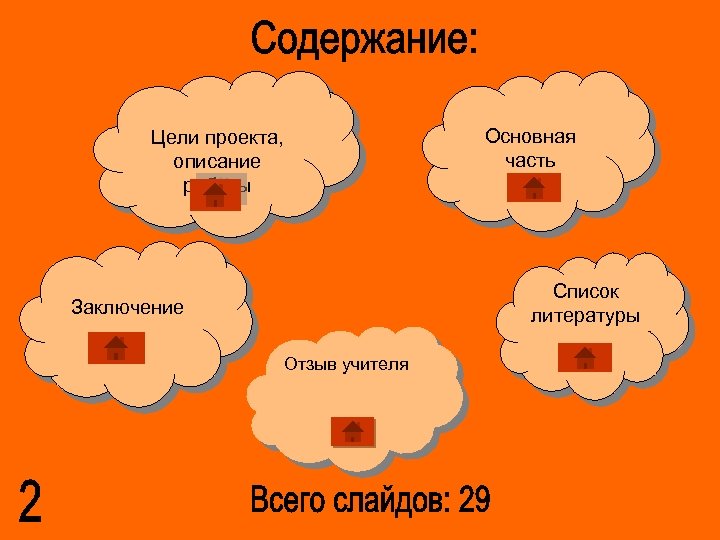 Описание работы. Основная часть проекта.