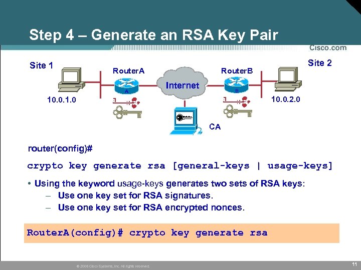 Step 4 – Generate an RSA Key Pair Site 1 Router. A A Site