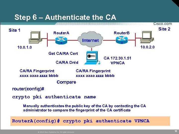 Step 6 – Authenticate the CA Site 1 Router. A Site 2 Router. B