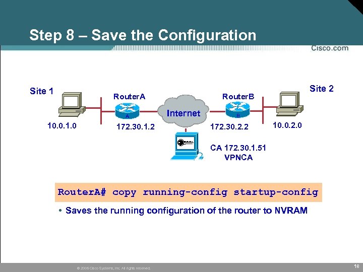 Step 8 – Save the Configuration Site 1 Router. A A 10. 0. 1.