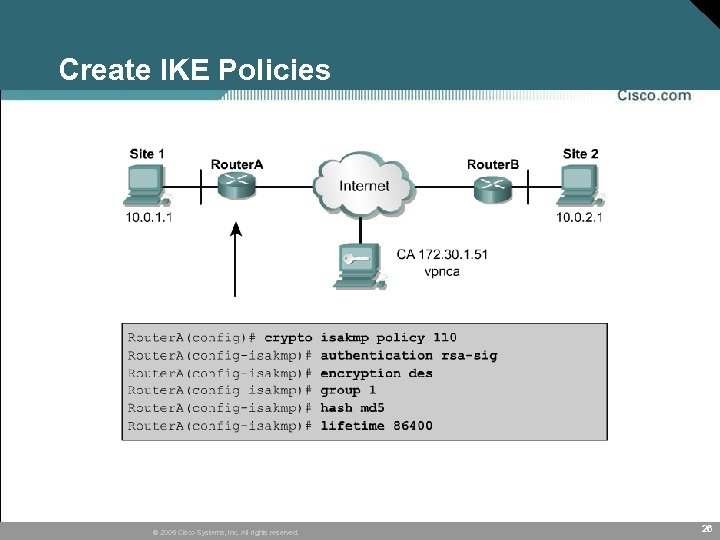 Create IKE Policies © 2005 Cisco Systems, Inc. All rights reserved. 26 