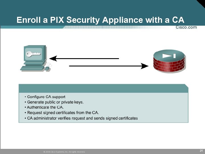 Enroll a PIX Security Appliance with a CA © 2005 Cisco Systems, Inc. All