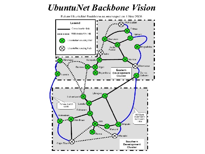 Ubuntu. Net Backbone Vision 