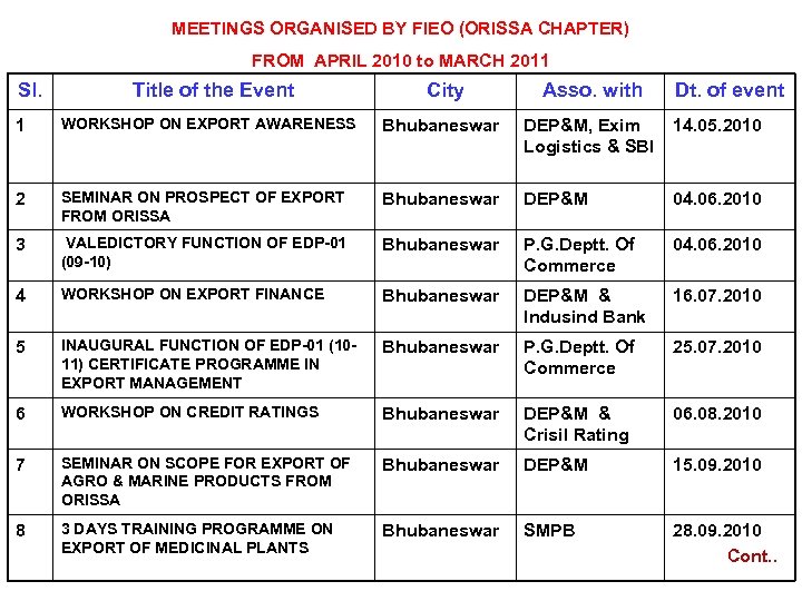 MEETINGS ORGANISED BY FIEO (ORISSA CHAPTER) FROM APRIL 2010 to MARCH 2011 Sl. Title