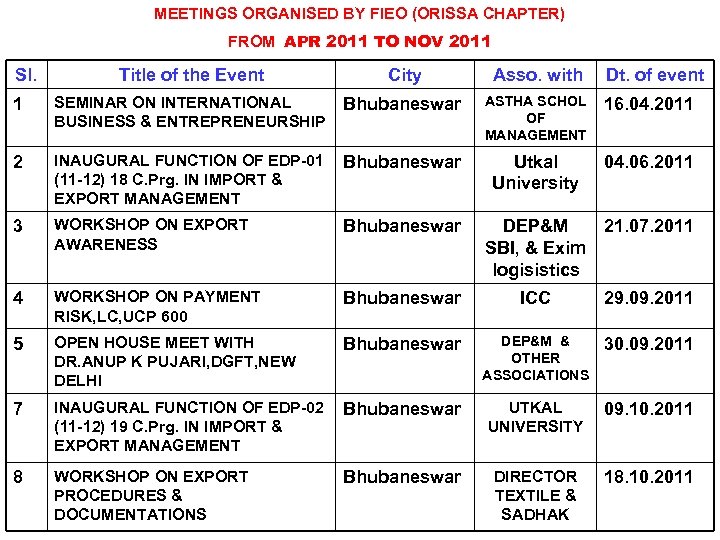 MEETINGS ORGANISED BY FIEO (ORISSA CHAPTER) FROM APR 2011 TO NOV 2011 Sl. Title