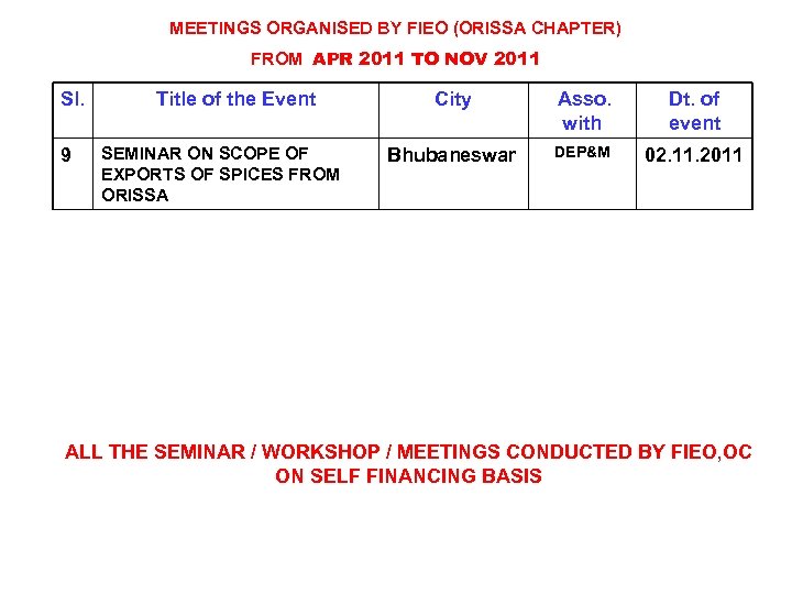 MEETINGS ORGANISED BY FIEO (ORISSA CHAPTER) FROM APR 2011 TO NOV 2011 Sl. 9