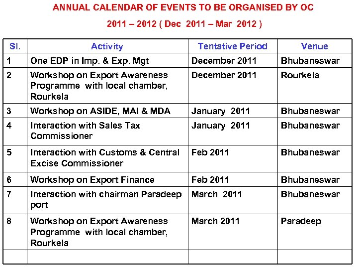 ANNUAL CALENDAR OF EVENTS TO BE ORGANISED BY OC 2011 – 2012 ( Dec